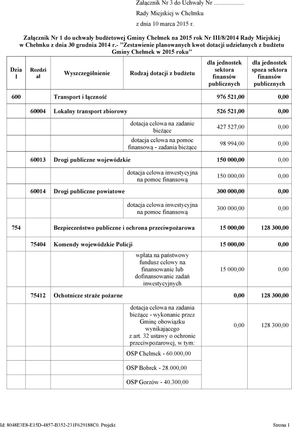 - "Zestawienie planowanych kwot dotacji udzielanych z budżetu Gminy Chełmek w 2015 roku" Rozdzi ał Wyszczególnienie Rodzaj dotacji z budżetu dla jednostek sektora finansów publicznych dla jednostek