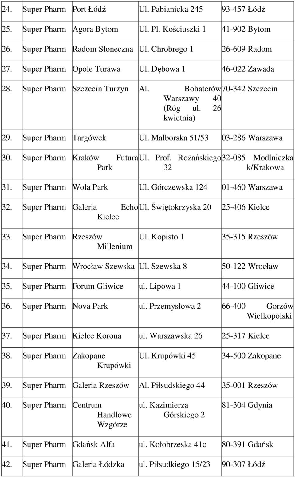 Malborska 51/53 03-286 Warszawa 30. Super Pharm Kraków Futura Park Ul. Prof. Rożańskiego 32-085 Modlniczka 32 k/krakowa 31. Super Pharm Wola Park Ul. Górczewska 124 01-460 Warszawa 32.