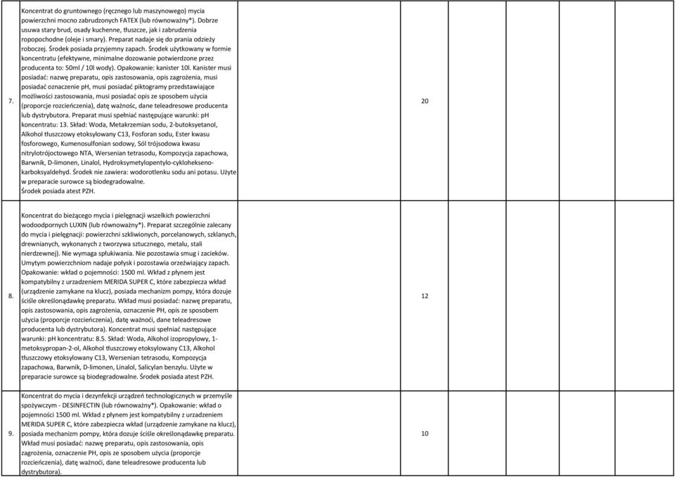 Środek użytkowany w formie koncentratu (efektywne, minimalne dozowanie potwierdzone przez producenta to: 50ml / 10l wody). Opakowanie: kanister 10l.