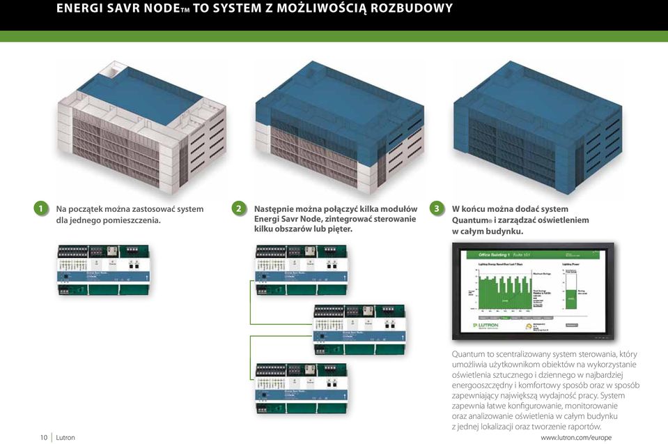 10 Lutron Quantum to scentralizowany system sterowania, który umożliwia użytkownikom obiektów na wykorzystanie oświetlenia sztucznego i dziennego w najbardziej energooszczędny i