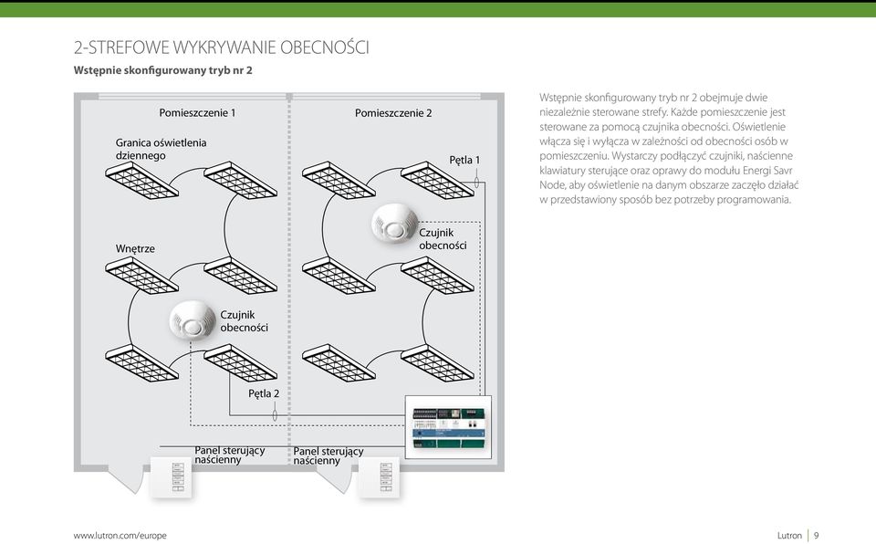 Oświetlenie włącza się i wyłącza w zależności od obecności osób w pomieszczeniu.