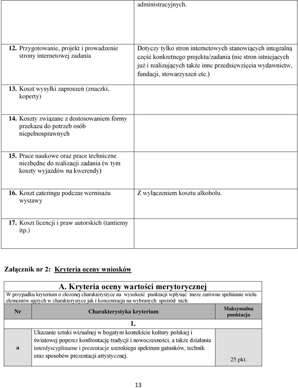 realizujących także inne przedsięwzięcia wydawnictw, fundacji, stowarzyszeń etc.) 13. Koszt wysyłki zaproszeń (znaczki, koperty) 14.