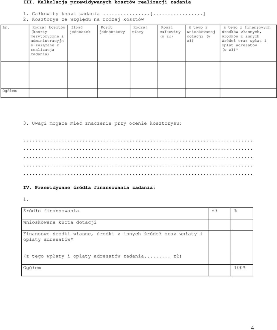 dotacji (w zł) Z tego z finansowych środków własnych, środków z innych źródeł oraz wpłat i opłat adresatów (w zł)* Ogółem 3. Uwagi mogące mieć znaczenie przy ocenie kosztorysu: IV.