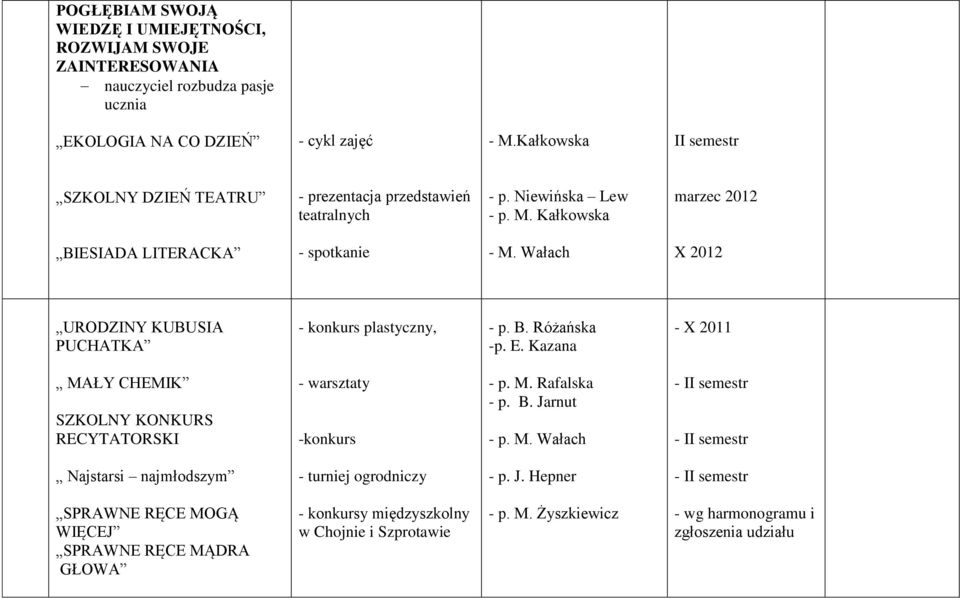 Wałach X 2012 URODZINY KUBUSIA PUCHATKA - konkurs plastyczny, - p. B. Różańska -p. E. Kazana - X 2011 MAŁY CHEMIK SZKOLNY KONKURS RECYTATORSKI - warsztaty -konkurs - p. M. Rafalska - p. B. Jarnut - p.