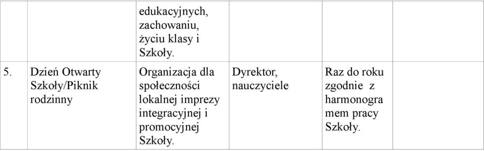 dla społeczności lokalnej imprezy integracyjnej