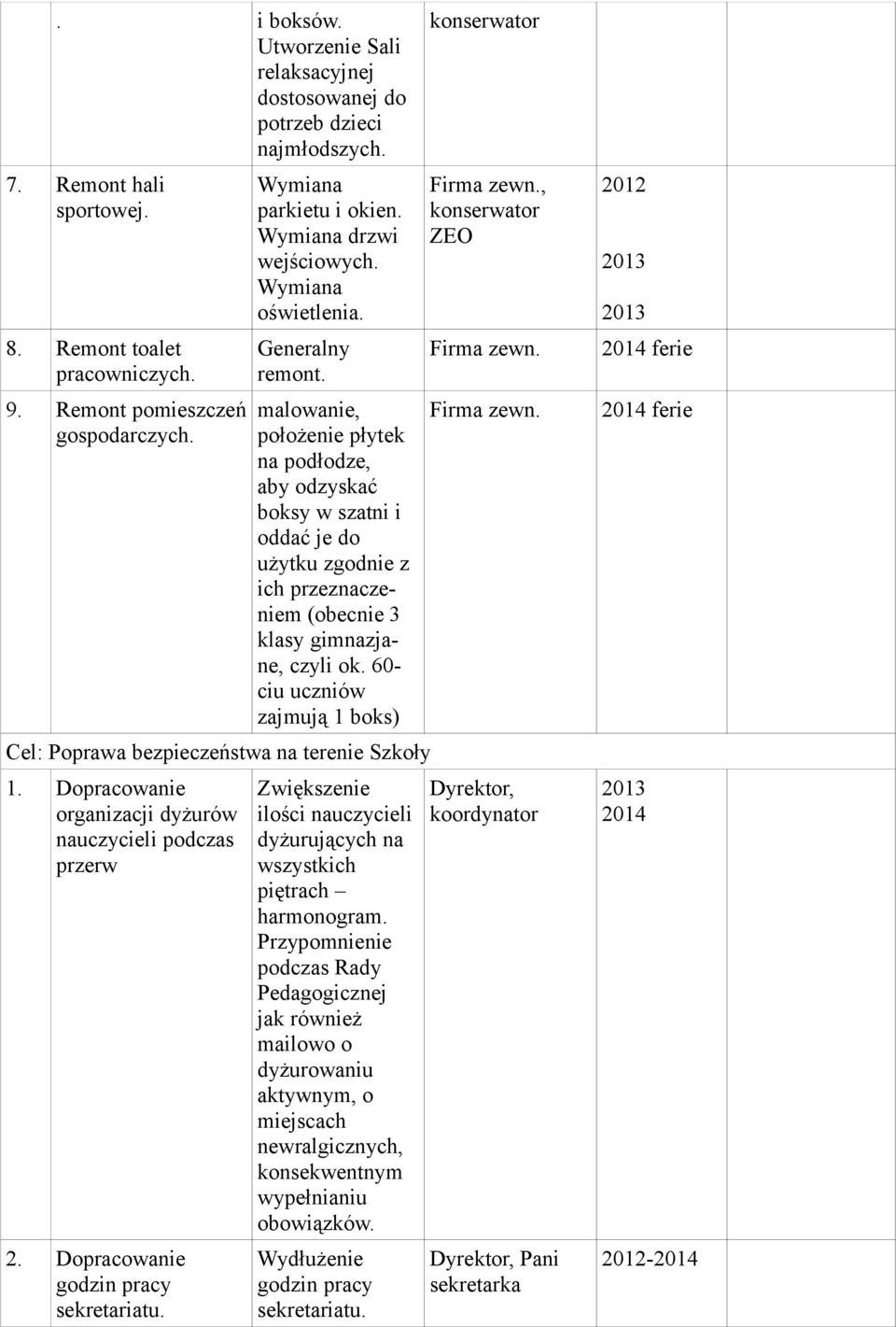 malowanie, położenie płytek na podłodze, aby odzyskać boksy w szatni i oddać je do użytku zgodnie z ich przeznaczeniem (obecnie 3 klasy gimnazjane, czyli ok.