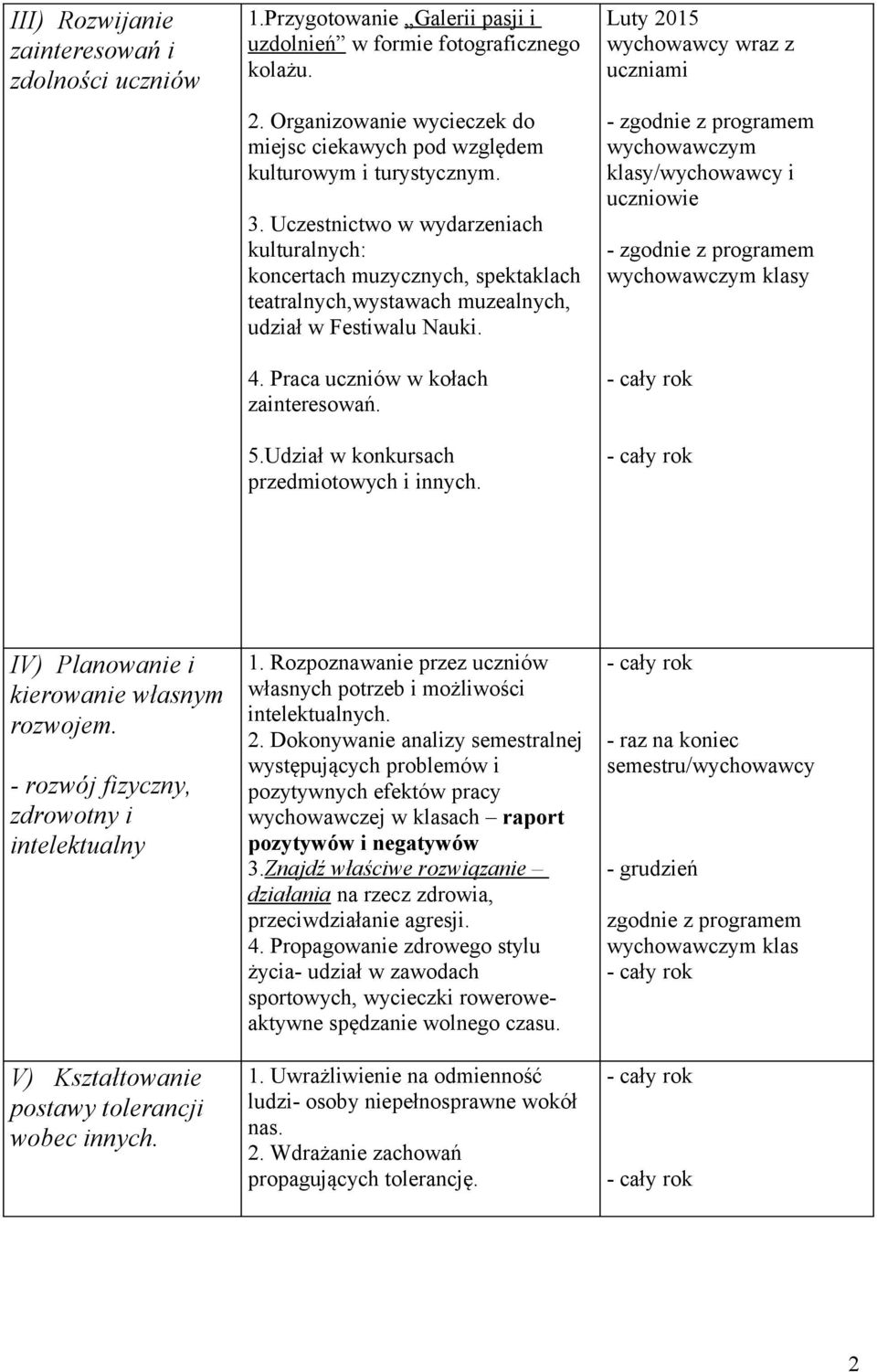 Uczestnictwo w wydarzeniach kulturalnych: koncertach muzycznych, spektaklach teatralnych,wystawach muzealnych, udział w Festiwalu Nauki. 4. Praca uczniów w kołach zainteresowań. 5.