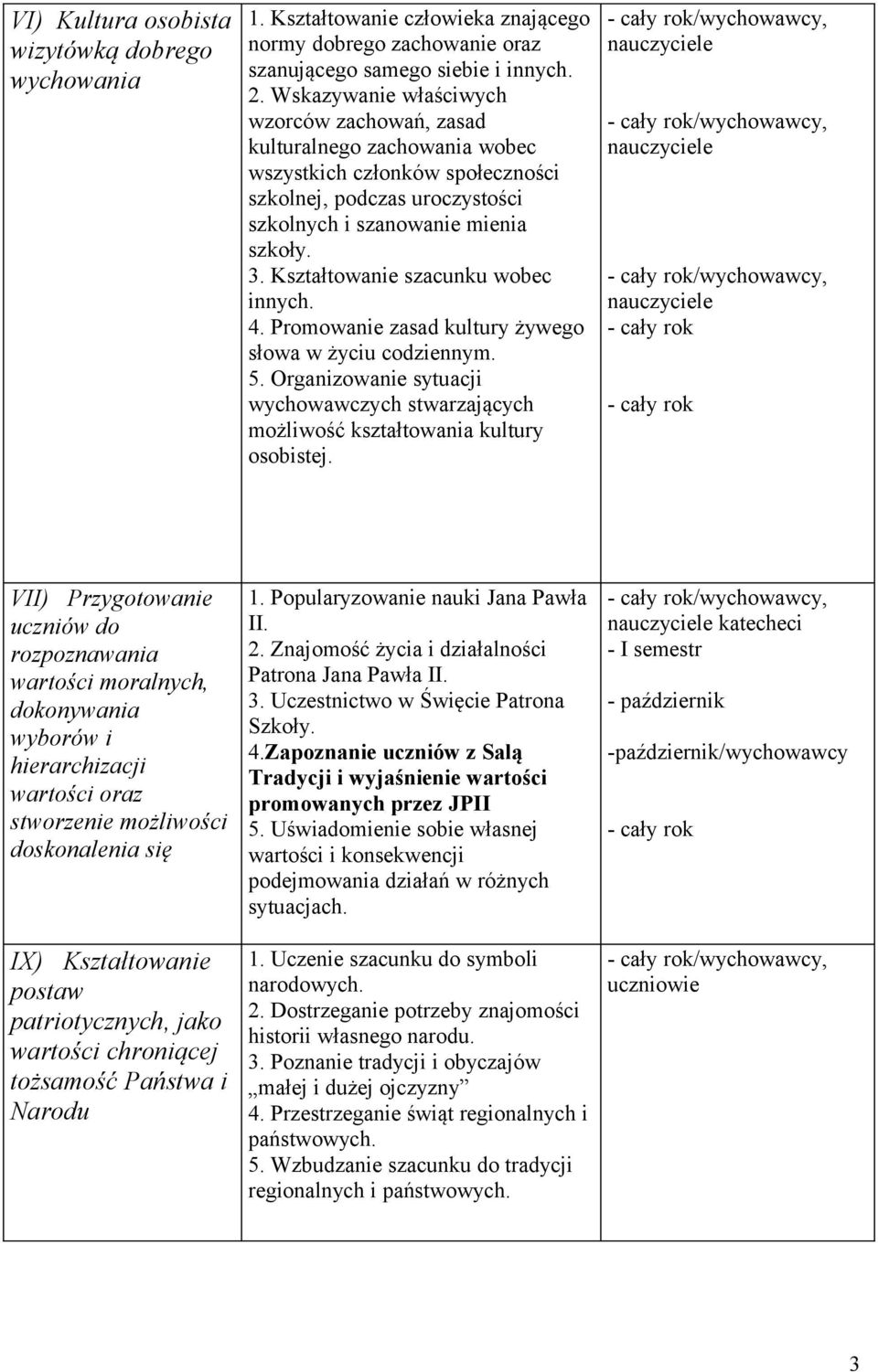 Kształtowanie szacunku wobec innych. 4. Promowanie zasad kultury żywego słowa w życiu codziennym. 5. Organizowanie sytuacji wychowawczych stwarzających możliwość kształtowania kultury osobistej.