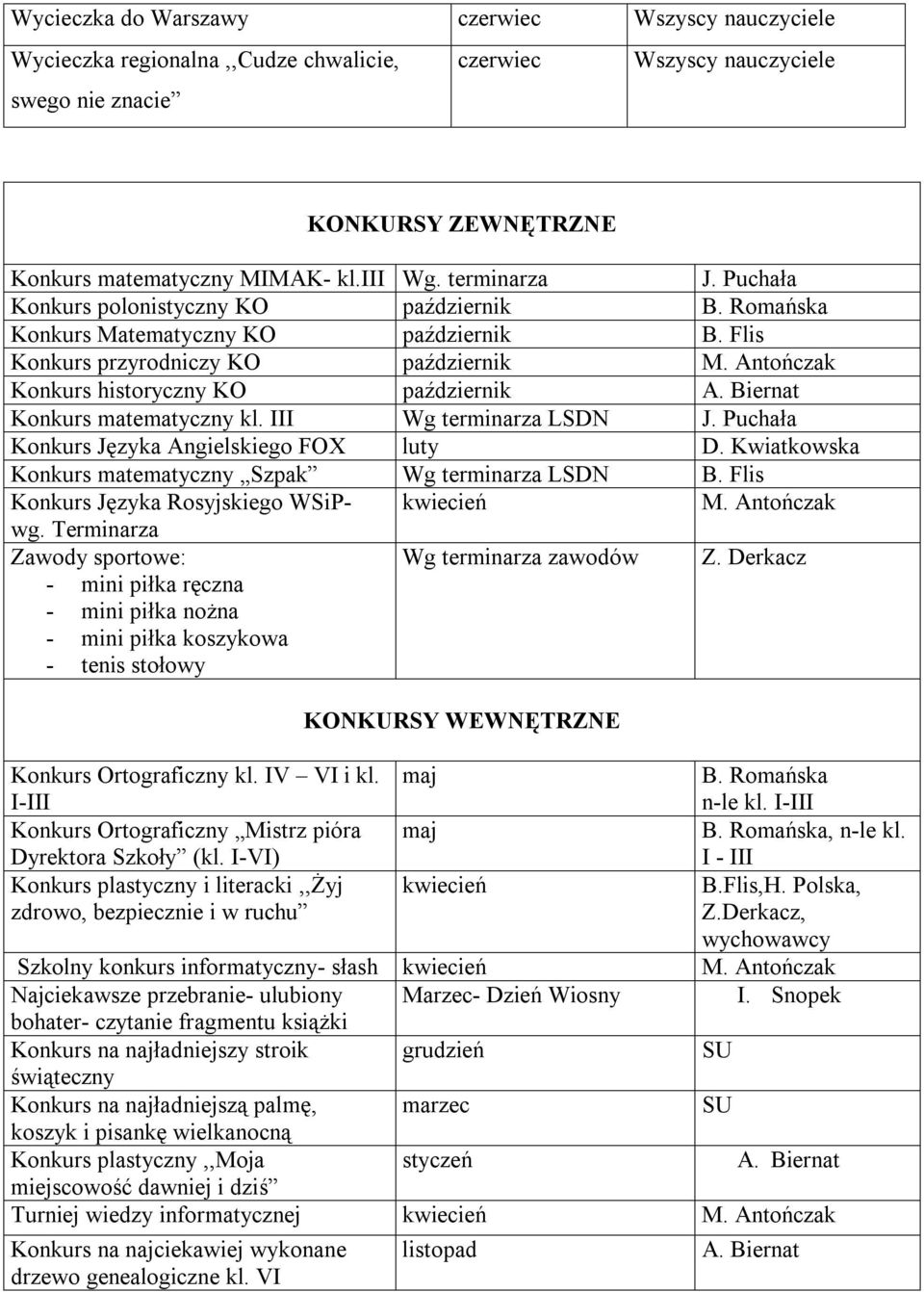 Antończak Konkurs historyczny KO październik A. Biernat Konkurs matematyczny kl. III Wg terminarza LSDN J. Puchała Konkurs Języka Angielskiego FOX luty D.