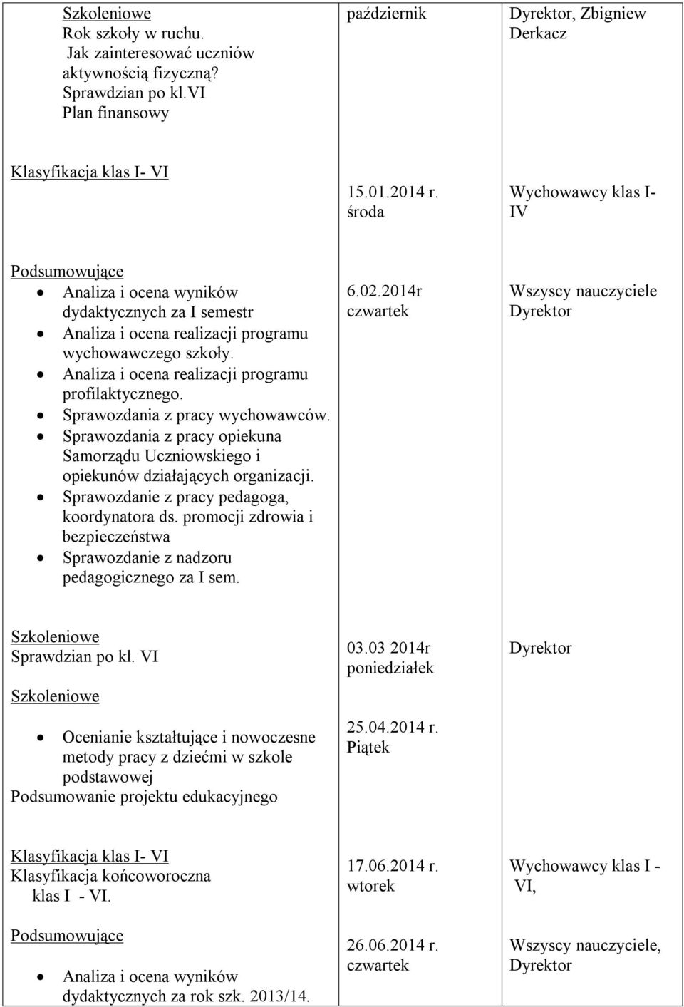 Analiza i ocena realizacji programu profilaktycznego. Sprawozdania z pracy wychowawców. Sprawozdania z pracy opiekuna Samorządu Uczniowskiego i opiekunów działających organizacji.