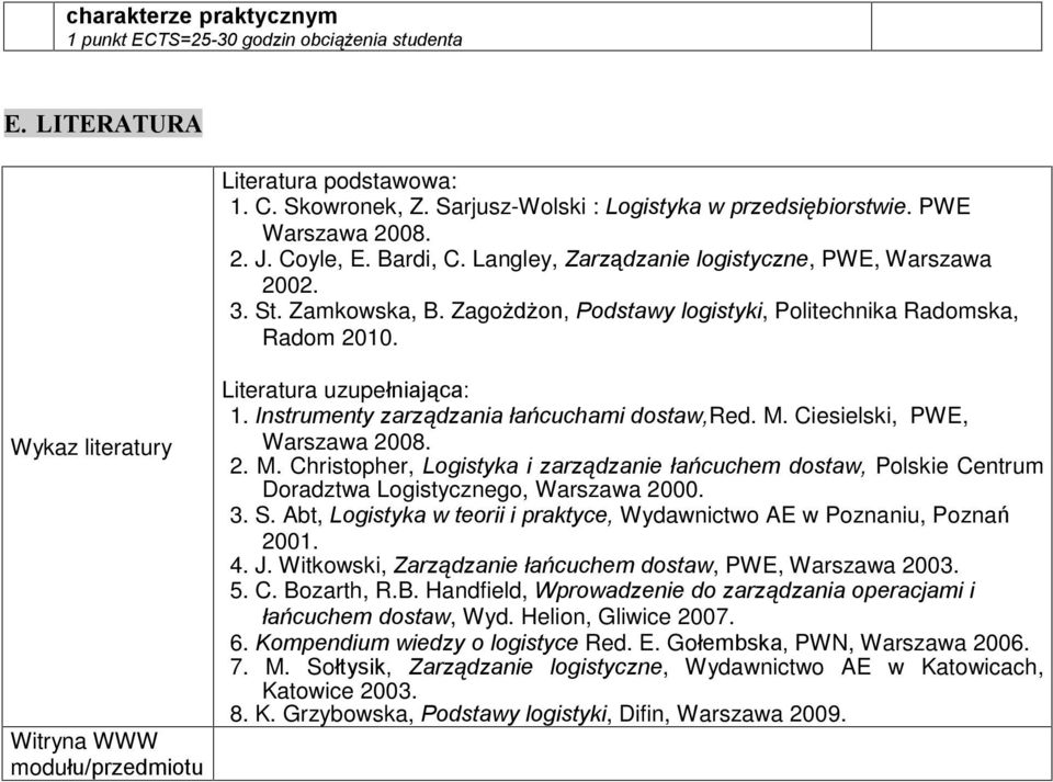 Wykaz literatury Witryna WWW moduùu/przedmiotu Literatura uzupeùniaj¹ca: 1. Instrumenty zarz¹dzania ùañcuchami dostaw,red. M.