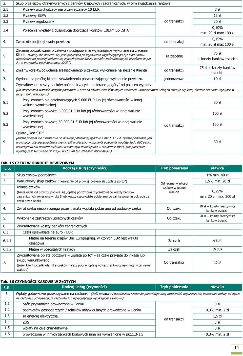Zlecenie poszukiwania przelewu / postępowanie wyjaśniające wykonane na zlecenie Klienta (Opłaty nie pobiera się, jeśli przyczyną postępowania wyjaśniającego był błąd Banku.