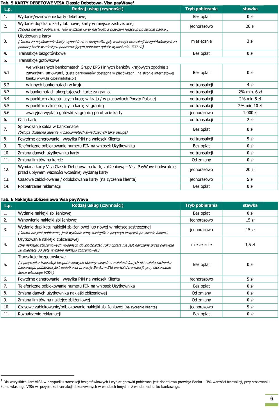 ) Użytkowanie karty (Opłata za użytkowanie karty wynosi 0 zł, w przypadku gdy realizacja transakcji bezgotówkowych za pomocą karty w miesiącu poprzedzającym pobranie opłaty wynosi min. 300 zł.