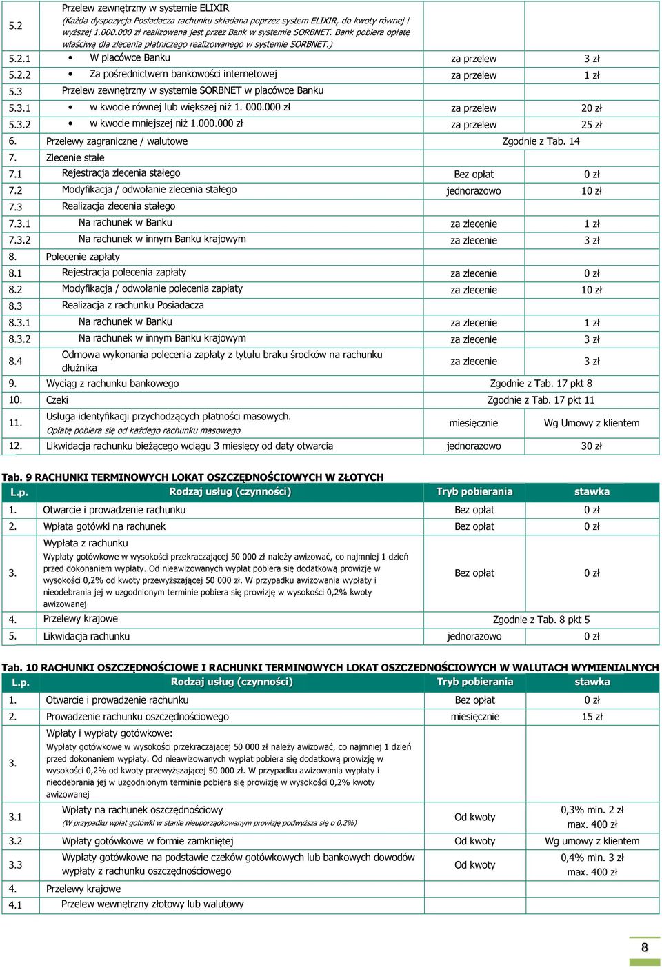 3 Przelew zewnętrzny w systemie SORBNET w placówce Banku 5.3.1 w kwocie równej lub większej niż 1. 000.000 zł za przelew 20 zł 5.3.2 w kwocie mniejszej niż 1.000.000 zł za przelew 25 zł 6.
