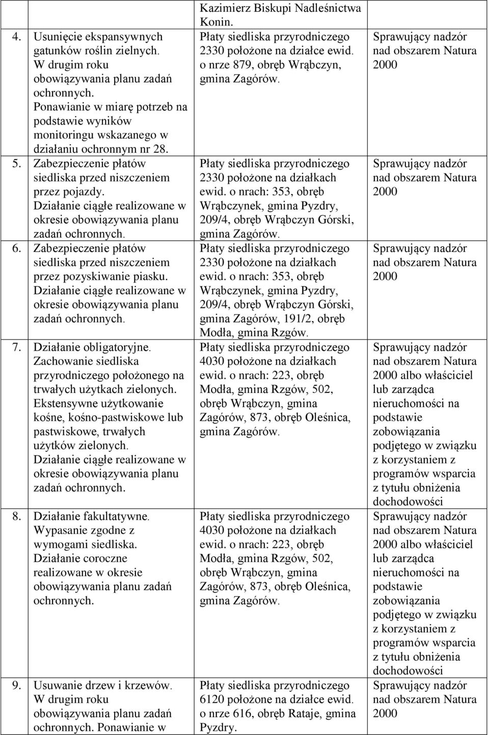 Działanie fakultatywne. Wypasanie zgodne z wymogami siedliska. 9. Usuwanie drzew i krzewów. W drugim roku Ponawianie w Kazimierz Biskupi Nadleśnictwa Konin. 2330 położone na działce ewid.