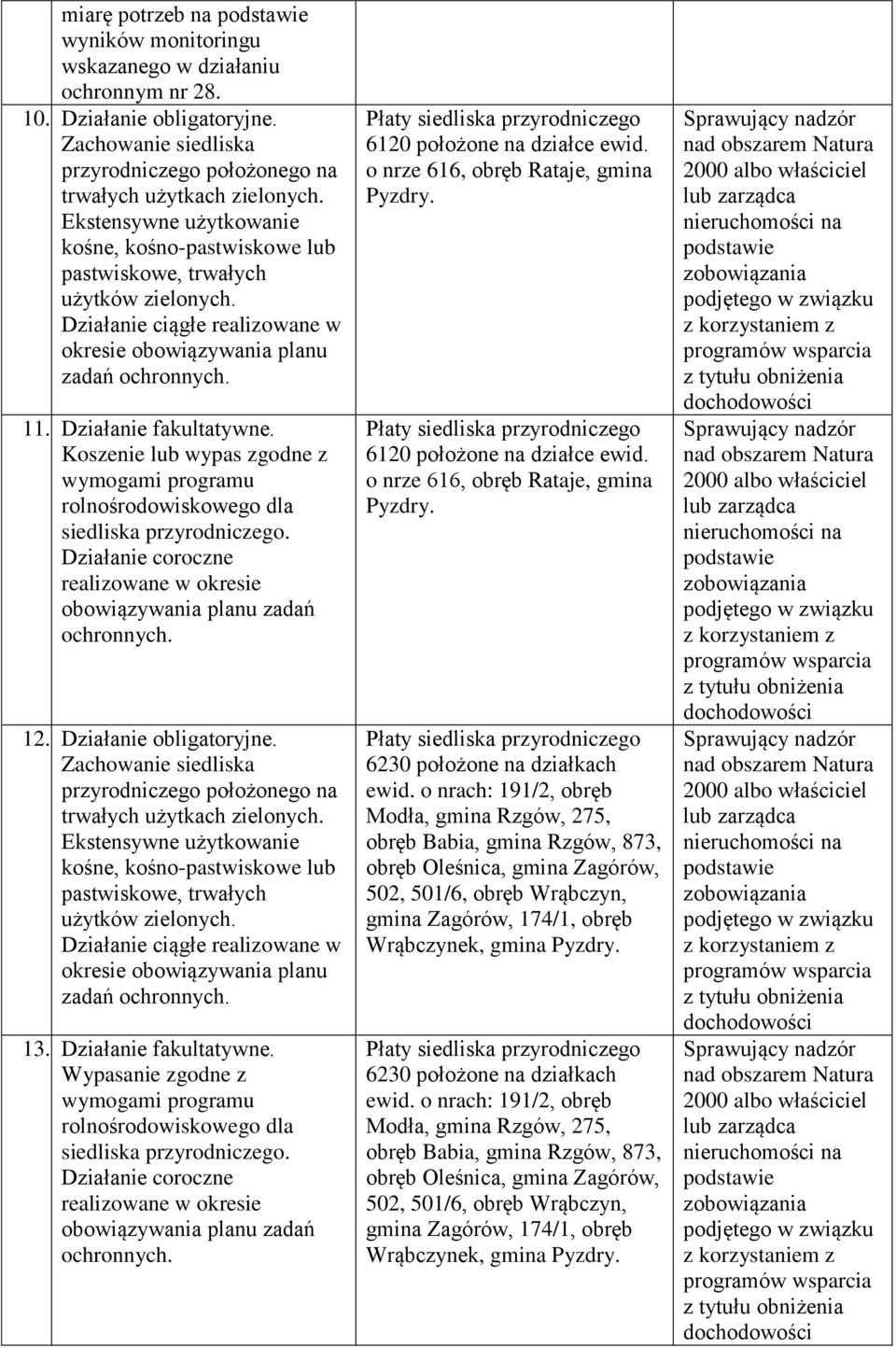 o nrach: 191/2, obręb Modła, gmina Rzgów, 275, obręb Babia, gmina Rzgów, 873, obręb Oleśnica, gmina Zagórów, 502, 501/6, obręb Wrąbczyn, gmina Zagórów, 174/1, obręb Wrąbczynek, gmina Pyzdry.