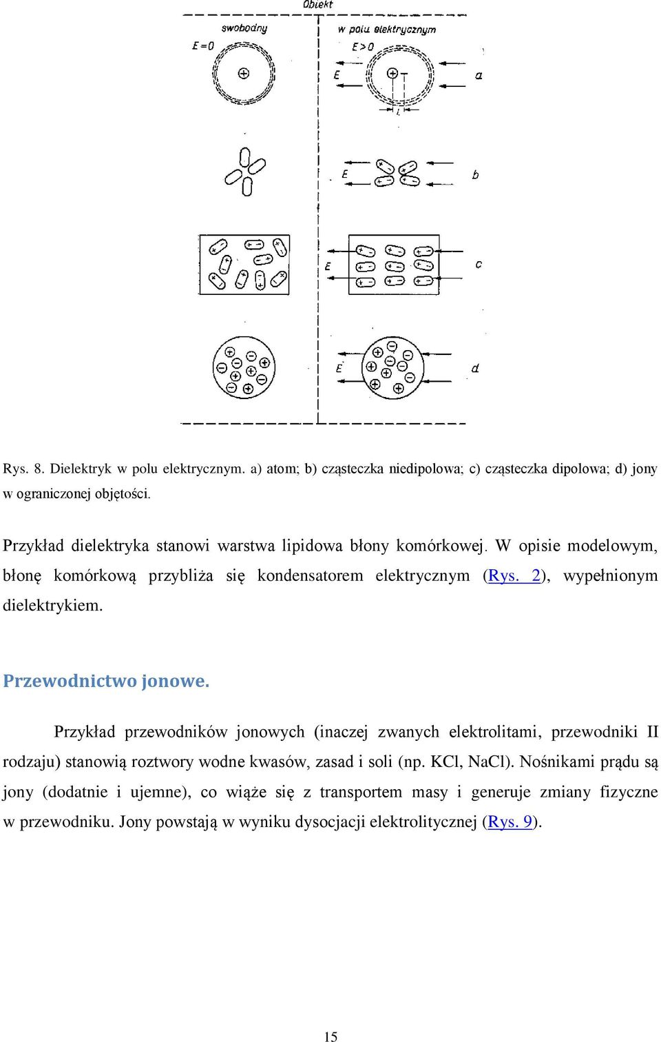 2), wypełnionym dielektrykiem. Przewodnictwo jonowe.