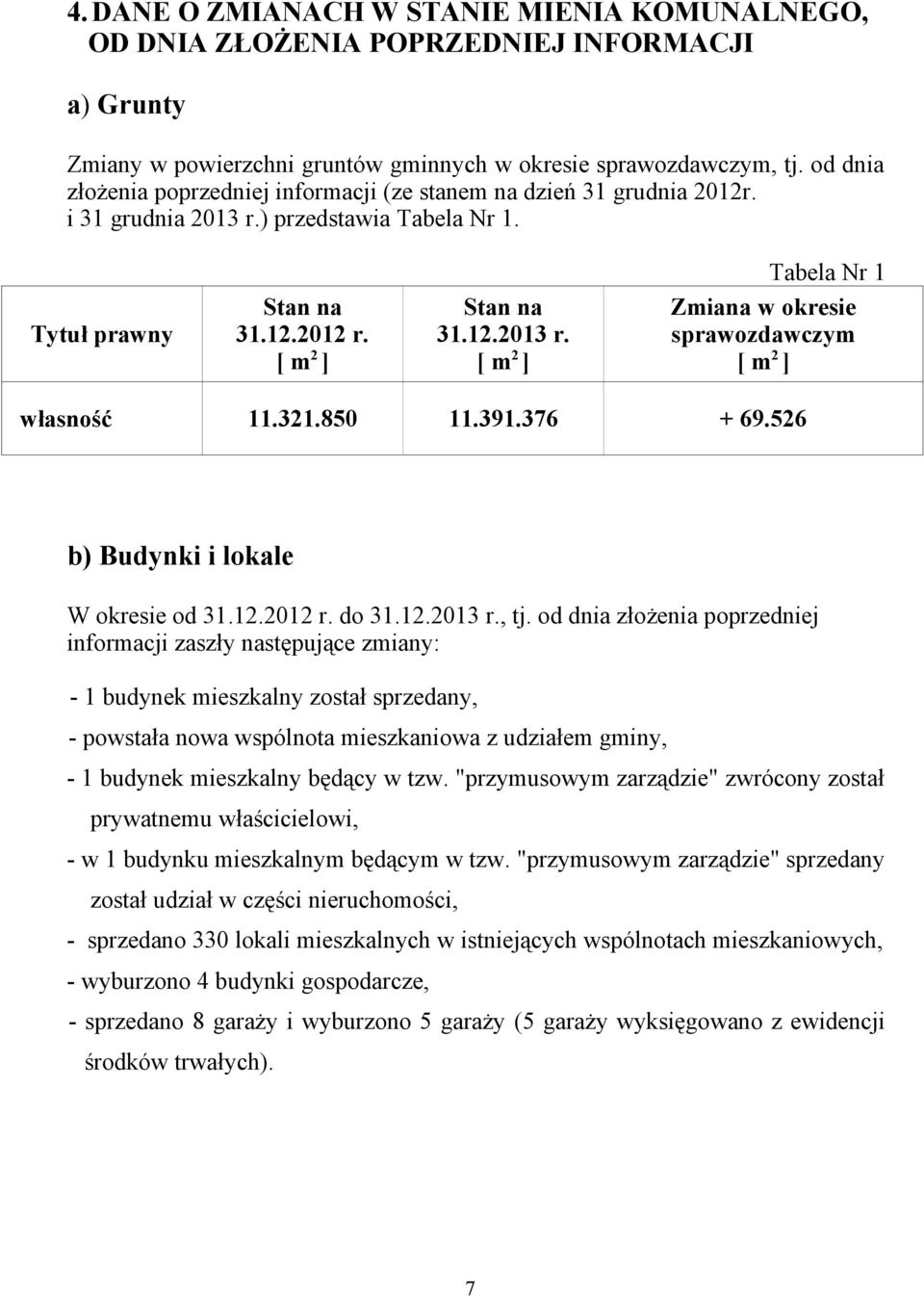 321.850 11.391.376 + 69.526 b) Budynki i lokale W okresie od 31.12.2012 r. do 31.12.2013 r., tj.