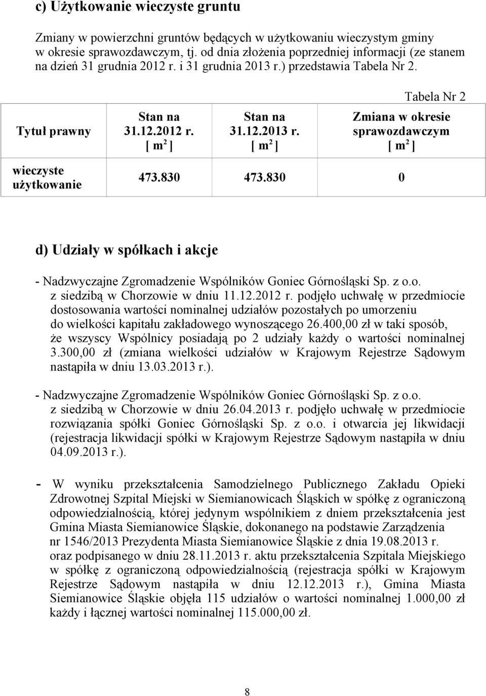 830 473.830 0 d) Udziały w spółkach i akcje - Nadzwyczajne Zgromadzenie Wspólników Goniec Górnośląski Sp. z o.o. z siedzibą w Chorzowie w dniu 11.12.2012 r.