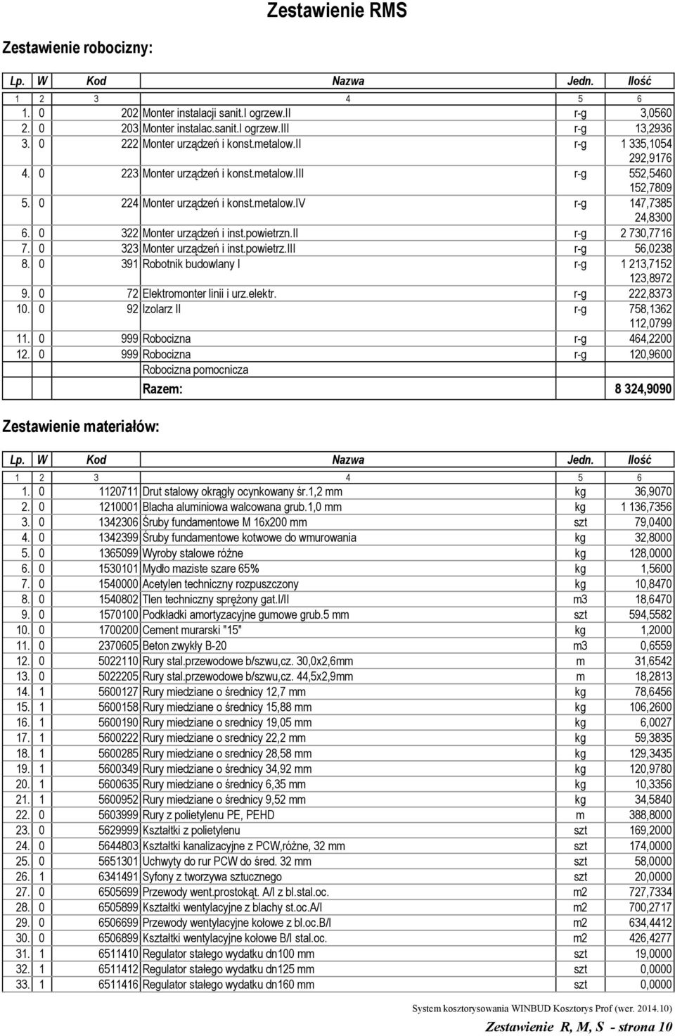 0 322 Monter urządzeń i inst.powietrzn.ii r-g 2 730,7716 7. 0 323 Monter urządzeń i inst.powietrz.iii r-g 56,0238 8. 0 391 Robotnik budowlany I r-g 1 213,7152 123,8972 9.