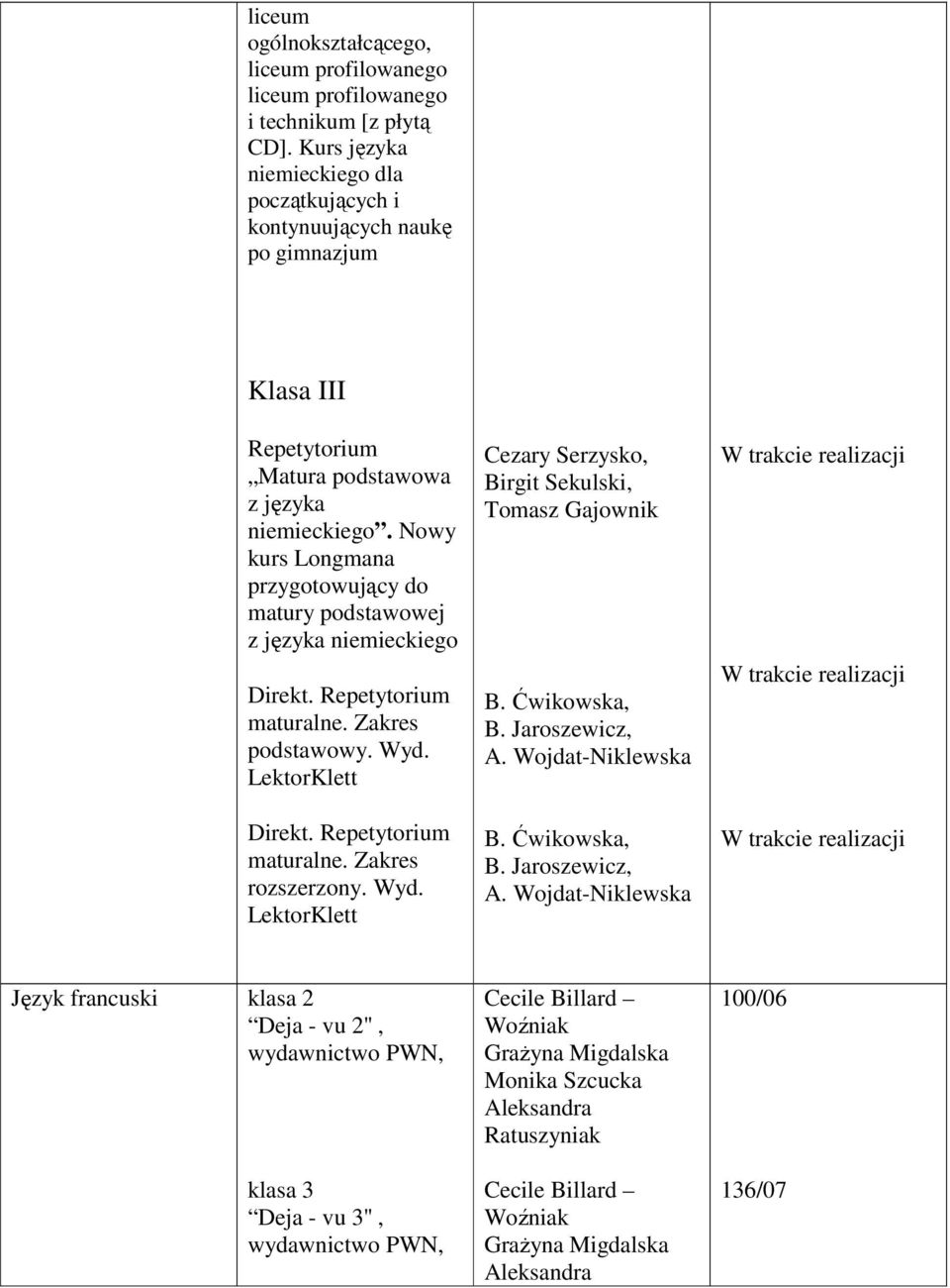 Wojdat-Niklewska B. Ćwikowska, B. Jaroszewicz, A.