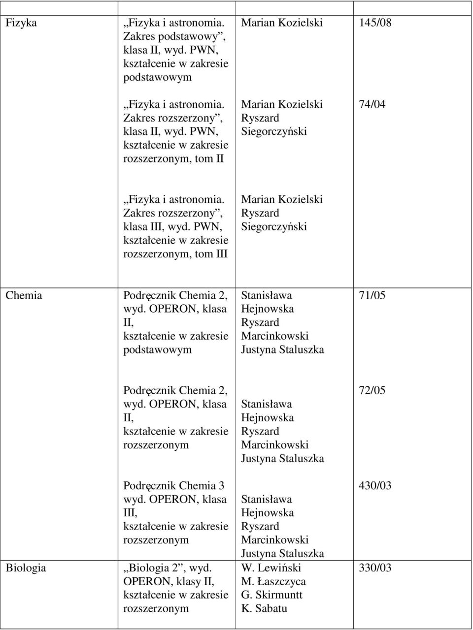 PWN,, tom III Marian Kozielski Siegorczyński Chemia Podręcznik Chemia 2, II, Stanisława Hejnowska Marcinkowski Justyna Staluszka 71/05 Podręcznik Chemia 2, II,