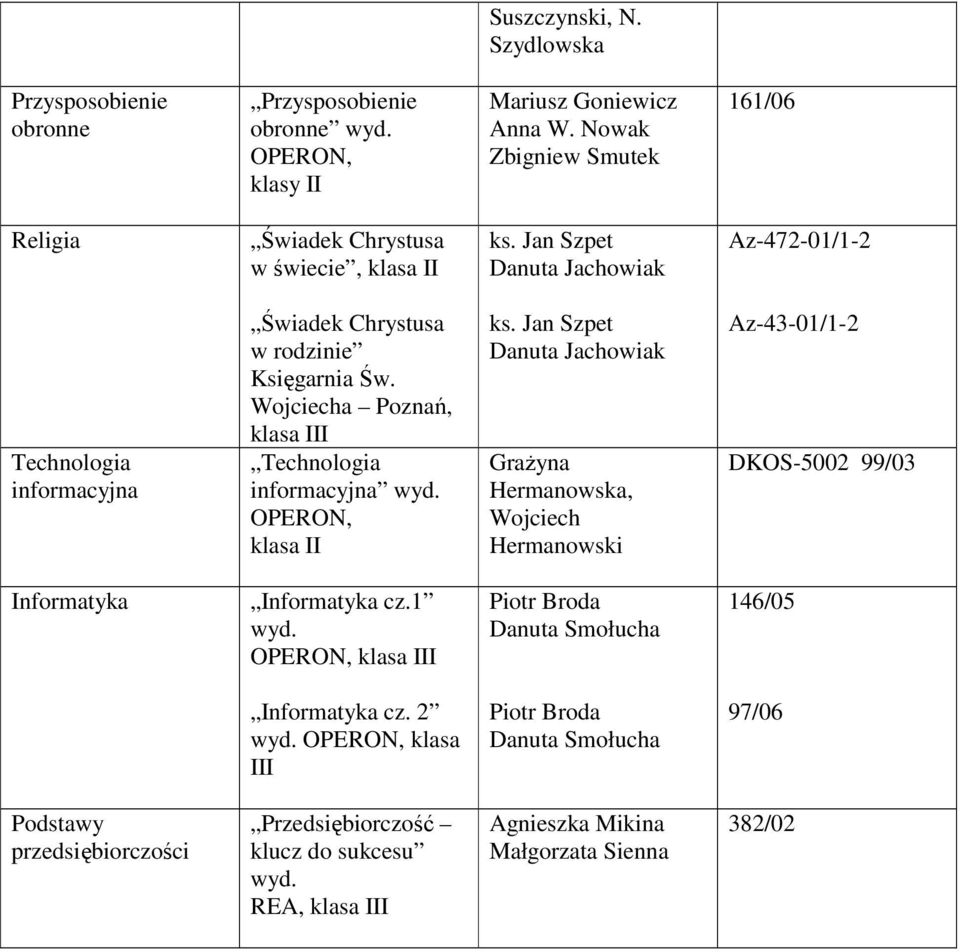 Wojciecha Poznań, klasa III Technologia informacyjna wyd. OPERON, klasa II ks.