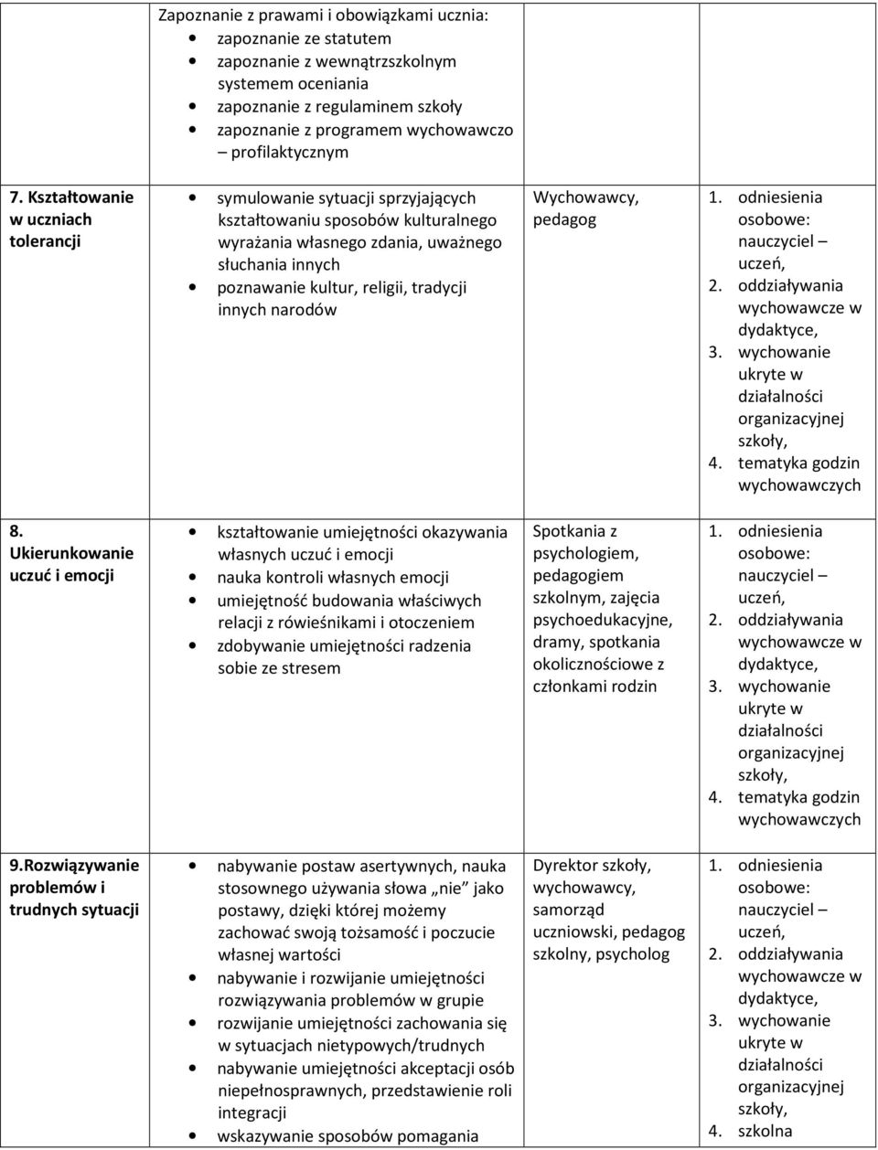 innych narodów Wychowawcy, pedagog 4. tematyka godzin 8.