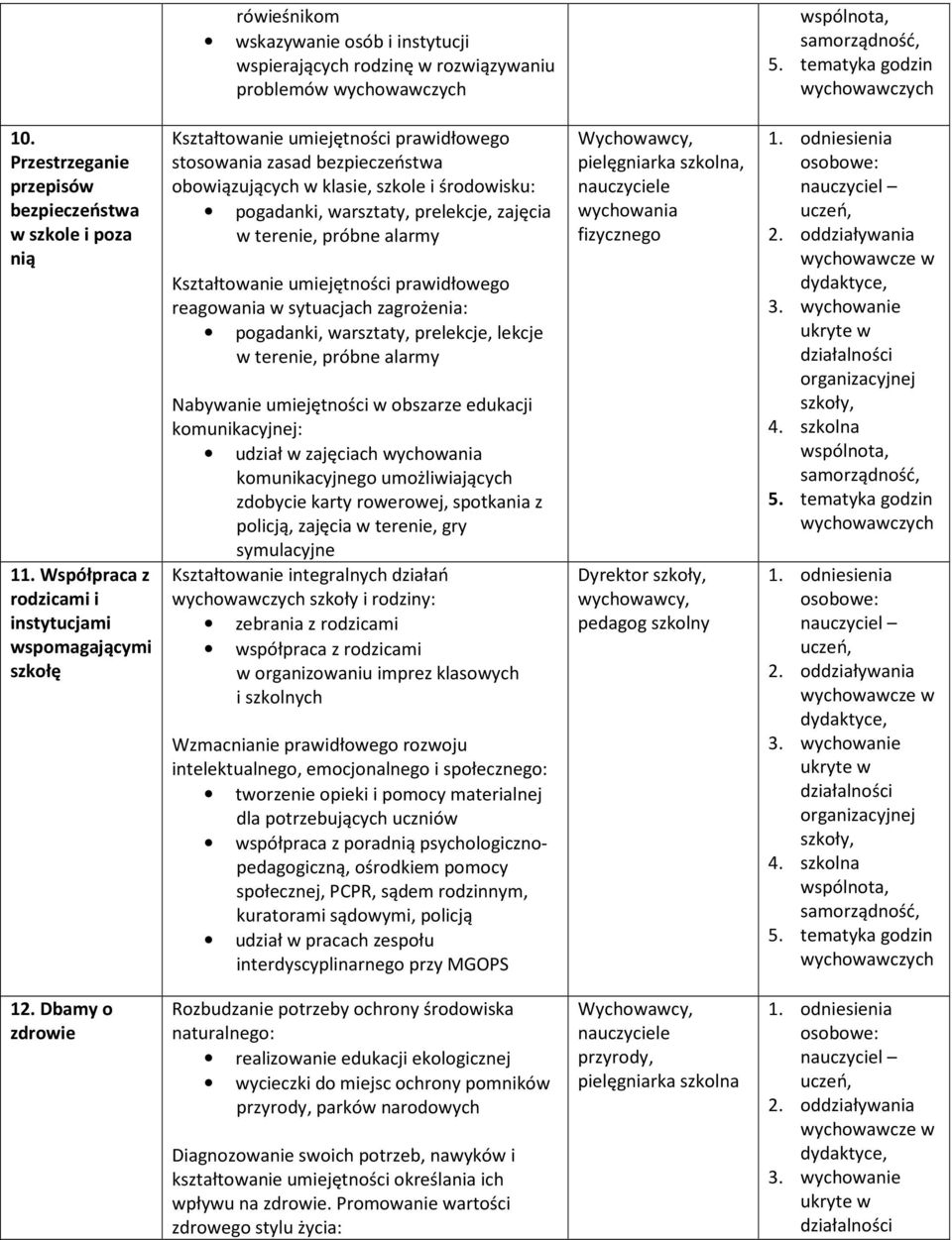 prelekcje, zajęcia w terenie, próbne alarmy Kształtowanie umiejętności prawidłowego reagowania w sytuacjach zagrożenia: pogadanki, warsztaty, prelekcje, lekcje w terenie, próbne alarmy Nabywanie