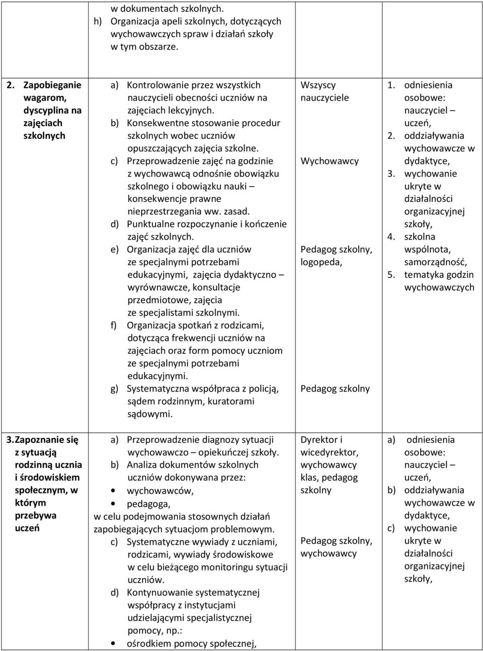 b) Konsekwentne stosowanie procedur szkolnych wobec uczniów opuszczających zajęcia szkolne.