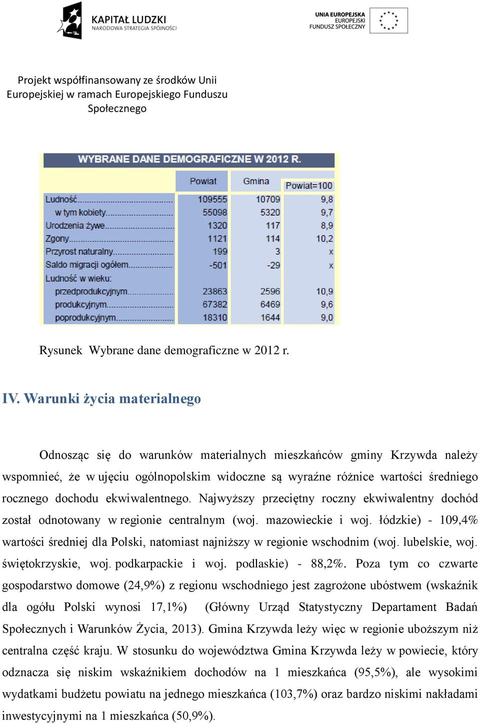 ekwiwalentnego. Najwyższy przeciętny roczny ekwiwalentny dochód został odnotowany w regionie centralnym (woj. mazowieckie i woj.