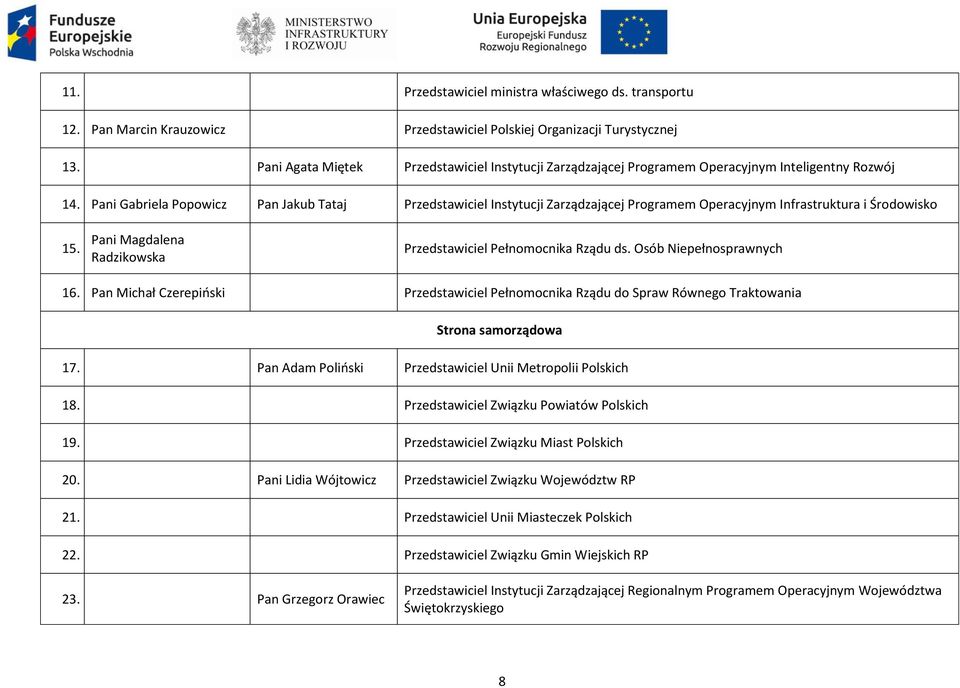 Pani Gabriela Popowicz Pan Jakub Tataj Przedstawiciel Instytucji Zarządzającej Programem Operacyjnym Infrastruktura i Środowisko 15. Pani Magdalena Radzikowska Przedstawiciel Pełnomocnika Rządu ds.