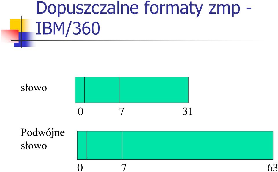 IBM/360 słowo