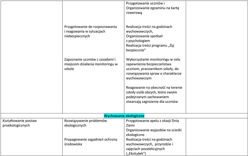 szkoły, do rozwiązywania spraw o charakterze wychowawczym Reagowanie na obecność na terenie szkoły osób obcych, które swoim podejrzanym zachowaniem stwarzają zagrożenie dla uczniów Kształtowanie