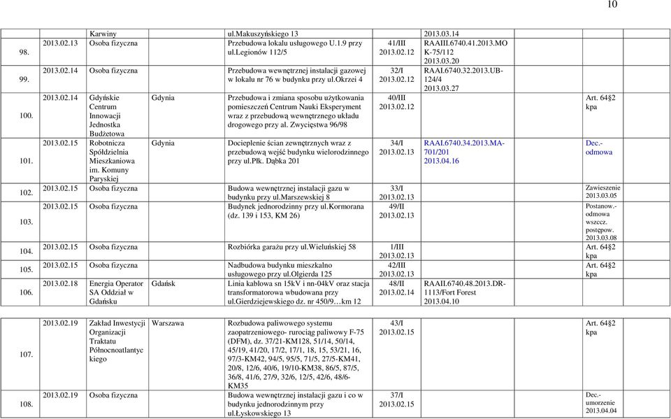 02.15 Robotnicza Spółdzielnia im. Przebudowa i zmiana sposobu użytkowania pomieszczeń Centrum Nauki Eksperyment wraz z przebudową wewnętrznego układu drogowego przy al.