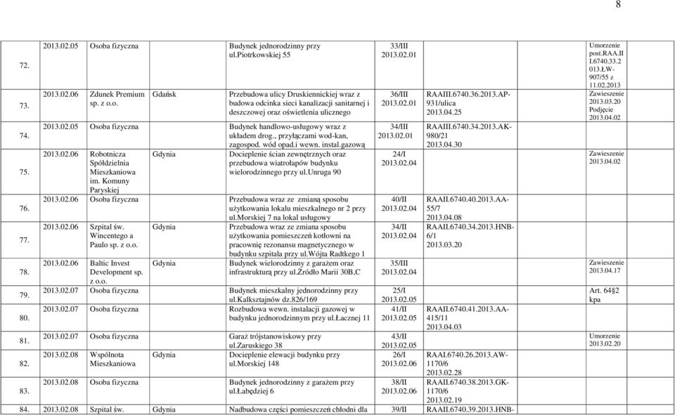 02.05 Osoba fizyczna Budynek handlowo-usługowy wraz z układem drog., przyłączami wod-kan, zagospod. wód opad.i wewn. instal.gazową 2013.02.06 Robotnicza Spółdzielnia im.