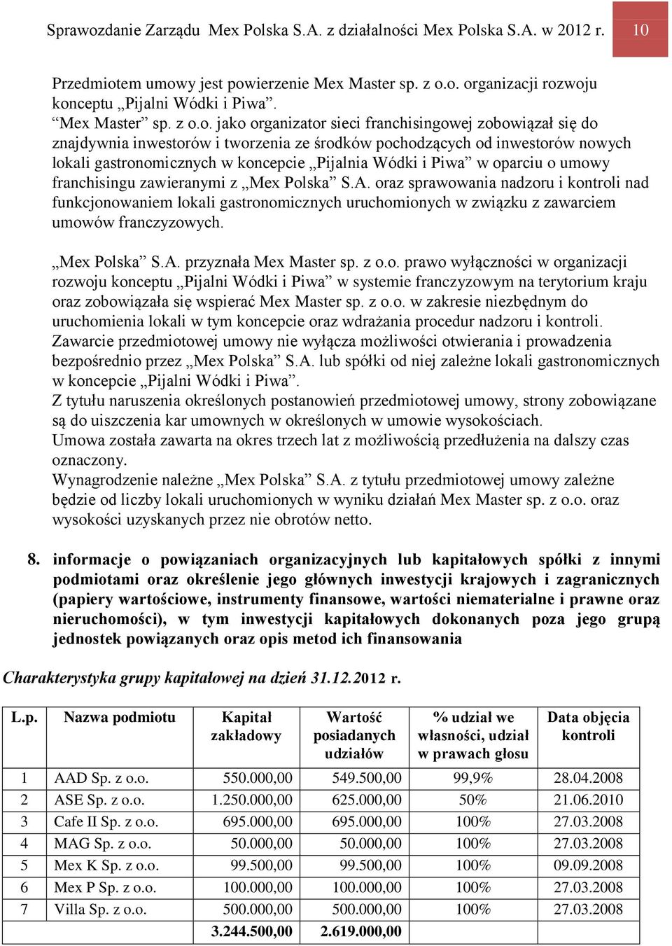 o. jako organizator sieci franchisingowej zobowiązał się do znajdywnia inwestorów i tworzenia ze środków pochodzących od inwestorów nowych lokali gastronomicznych w koncepcie Pijalnia Wódki i Piwa w