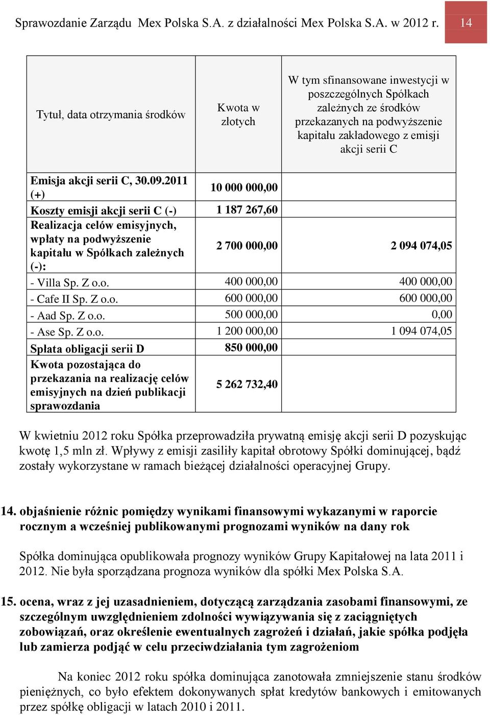 Emisja akcji serii C, 30.09.