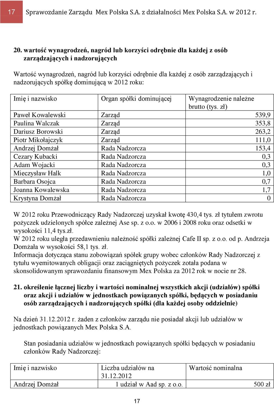 wartość wynagrodzeń, nagród lub korzyści odrębnie dla każdej z osób zarządzających i nadzorujących Wartość wynagrodzeń, nagród lub korzyści odrębnie dla każdej z osób zarządzających i nadzorujących