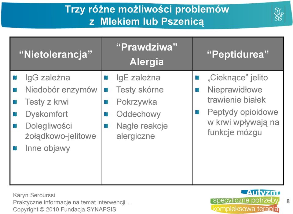 żołądkowo-jelitowe Inne objawy IgE zależna Testy skórne Pokrzywka Oddechowy Nagłe reakcje