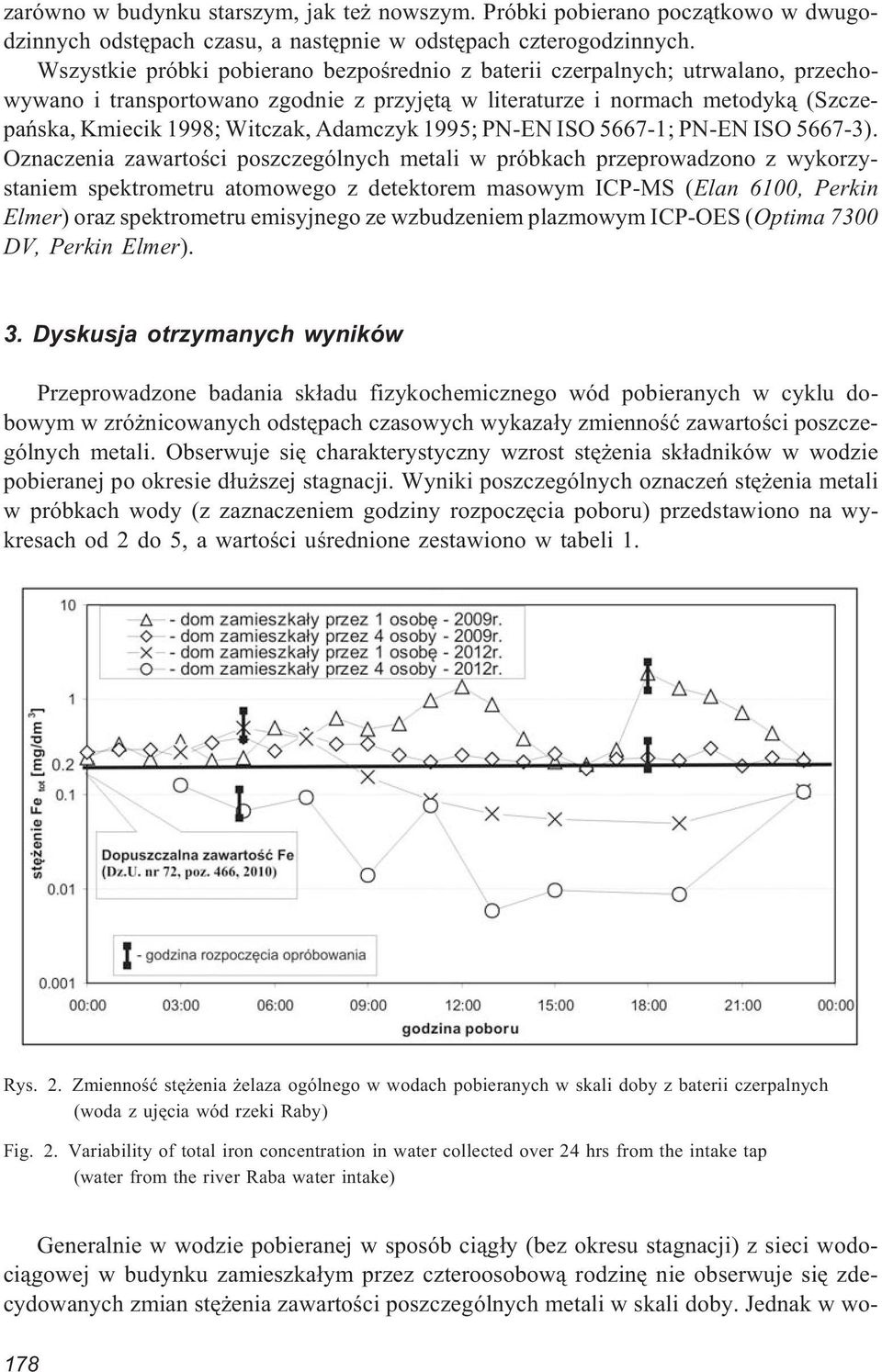 Adamczyk 1995; PN-EN ISO 5667-1; PN-EN ISO 5667-3).