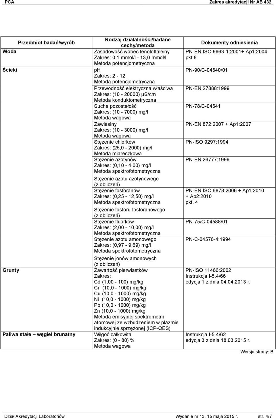 Zakres: (0,10-4,00) mg/l Stężenie azotu azotynowego Stężenie fosforanów Zakres: (0,25-12,50) mg/l Stężenie fosforu fosforanowego Stężenie fluorków Zakres: (2,00-10,00) mg/l Stężenie azotu amonowego