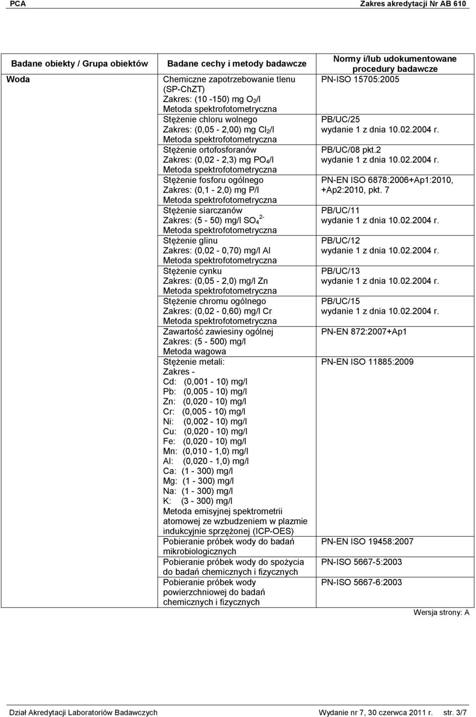 (0,02-0,60) mg/l Cr Zawartość zawiesiny ogólnej Zakres: (5-500) mg/l Metoda wagowa Stężenie metali: Zakres - Cd: (0,001-10) mg/l Pb: (0,005-10) mg/l Zn: (0,020-10) mg/l Cr: (0,005-10) mg/l Ni: