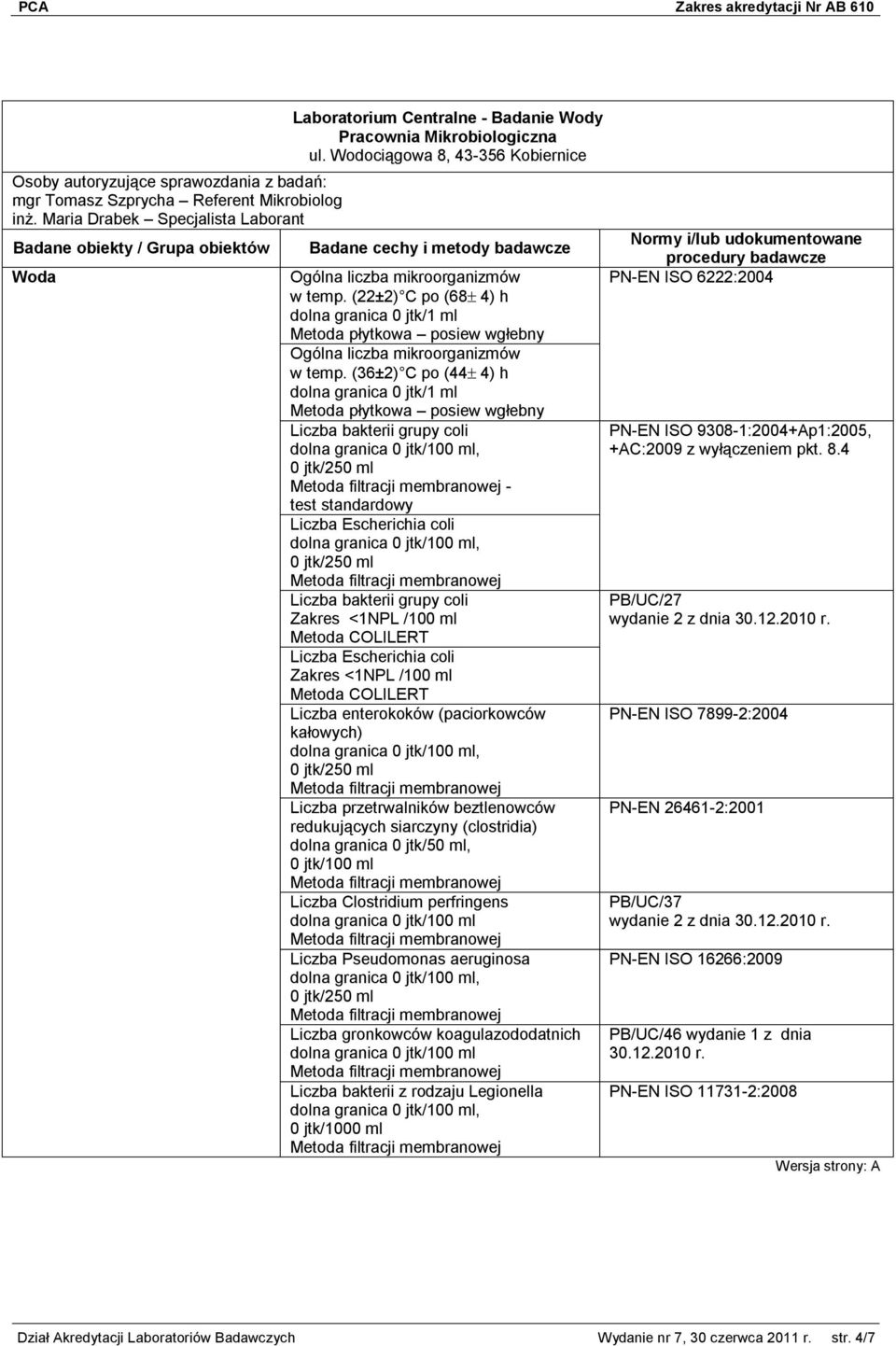 (36±2) C po (44 4) h dolna granica 0 jtk/1 ml Metoda płytkowa posiew wgłebny Liczba bakterii grupy coli - test standardowy Liczba Escherichia coli Liczba bakterii grupy coli Zakres <1NPL /100 ml