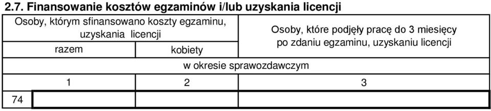 uzyskania licencji Osoby, które podjęły pracę do 3