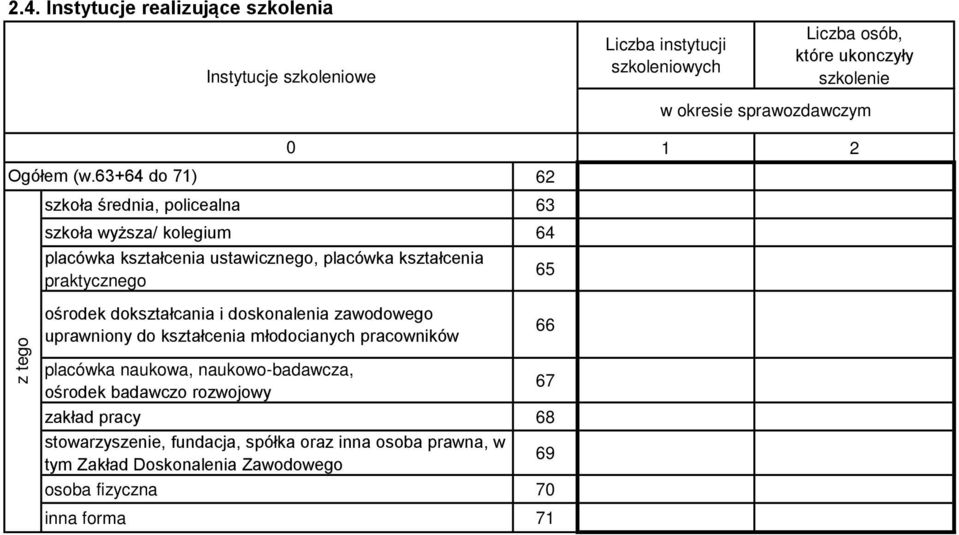 tego ośrodek dokształcania i doskonalenia zawodowego uprawniony do kształcenia młodocianych pracowników placówka naukowa, naukowo-badawcza, ośrodek