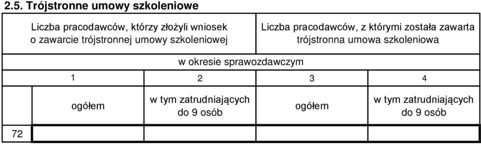 z którymi została zawarta trójstronna umowa szkoleniowa 1 2 3 4 ogółem