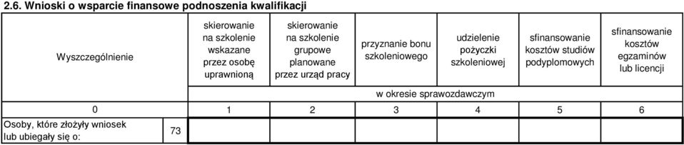 bonu szkoleniowego udzielenie pożyczki szkoleniowej sfinansowanie kosztów studiów podyplomowych