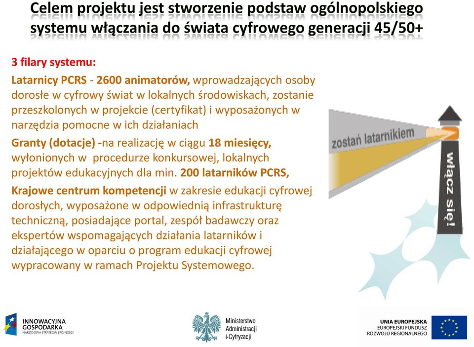 projektów edukacyjnych dla min.