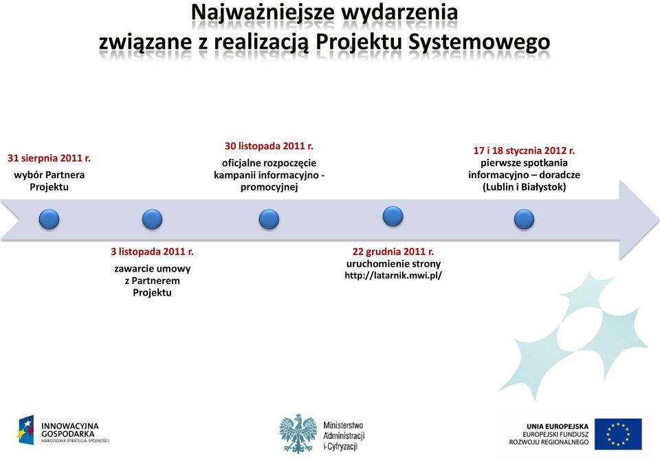 pierwsze spotkania informacyjno doradcze (Lublin i Białystok) 3 listopada 2011 r.